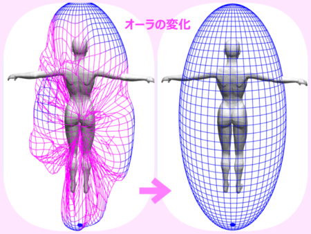 周波数と健康